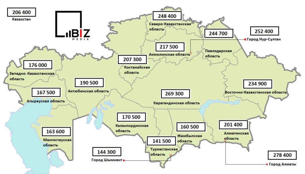 В среднем казахстанцы тратят свыше 50 процентов дохода на еду - это данные по статистике. Bizmedia.kz