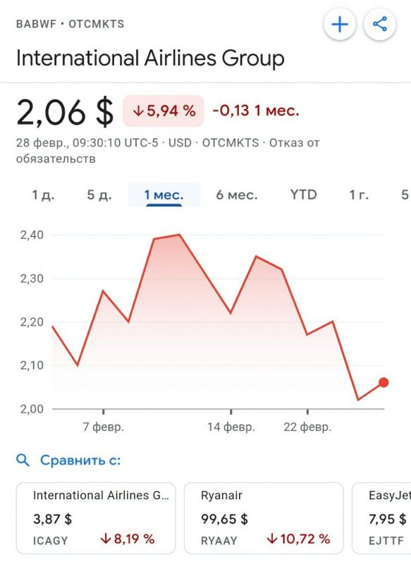 Ответ РФ привел к значительному снижению котировок акций «европейцев» - от -6% до -32%