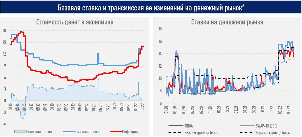 Рост базовой ставки может не остановить инфляцию в Казахстане. Bizmedia.kz