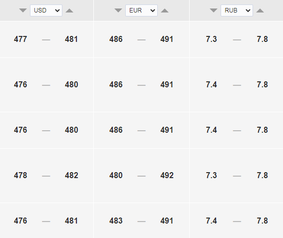 Курс рубля.