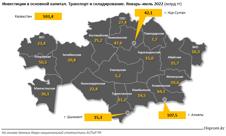 Казахстан в числе худших по загруженности дорог. Исследование