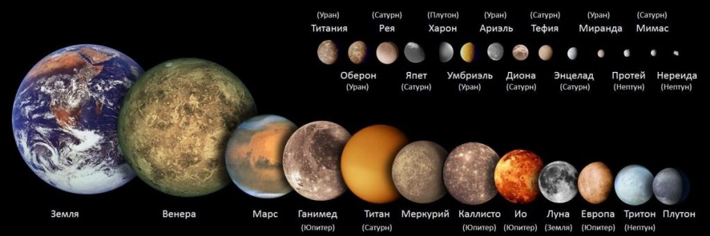 Сколько планет в солнечной системе - от Земли размеры