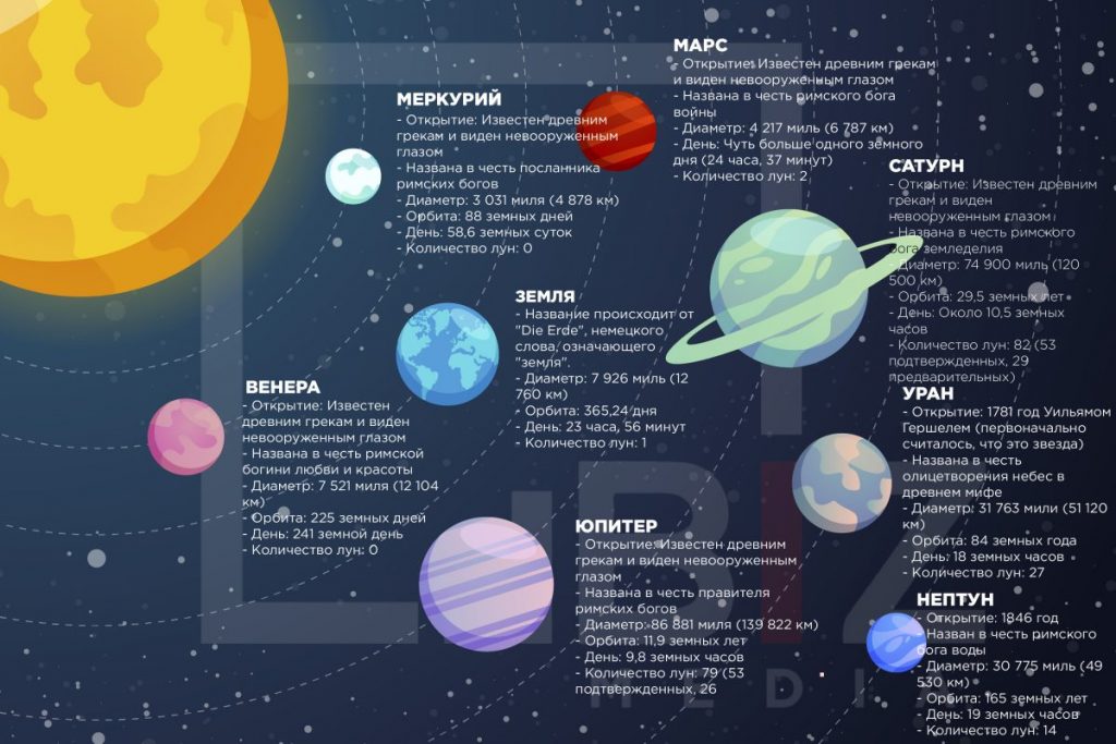 Реальные фотографии поверхностей планет Солнечной системы (32 фото) » Невседома