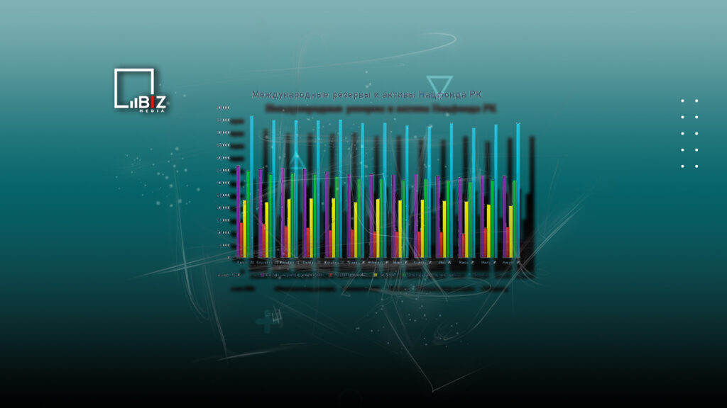 Валовые международные резервы Казахстана за год сократились более чем на 11%