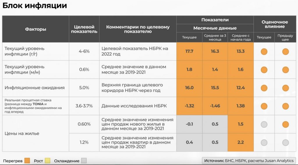 Что даст повышение базовой ставки для экономики Казахстана - bizmedia.kz2