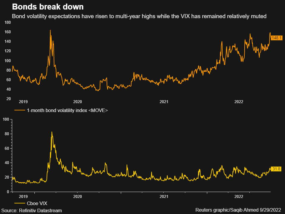 Инвесторы ожидают турбулентность на рынке облигаций