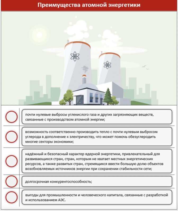 Перспективы Казахстана в атомной энергии, сейчас она уже обеспечивает около 10% мирового производства - bizmedia.kz
