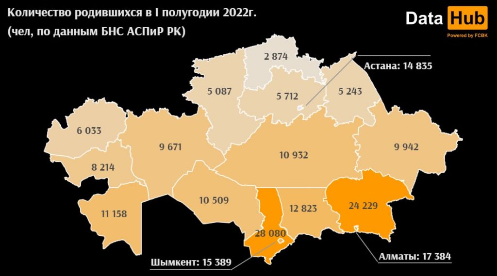 По данным Нацстатистики, в Казахстане упала рождаемость на 8,4% в 2022 - bizmedia.kz