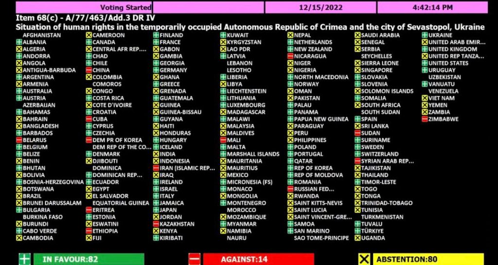 Казахстан в ООН выступил против резолюции по Крыму