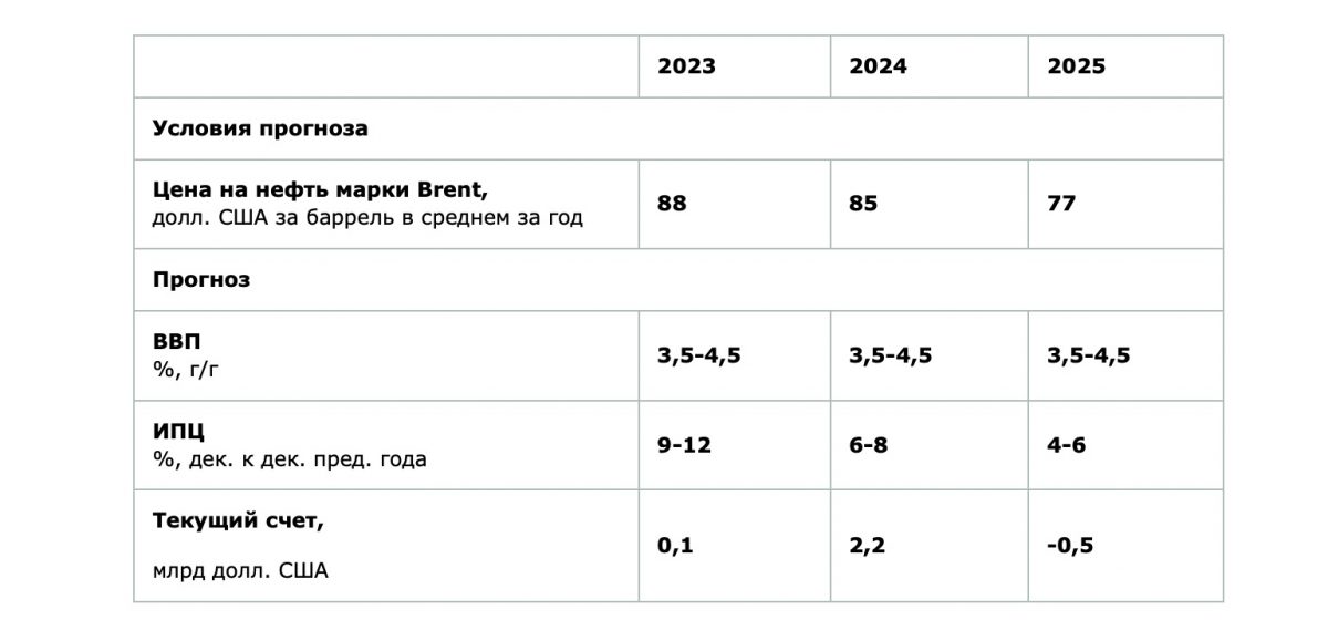 Курс нб рк на сегодня