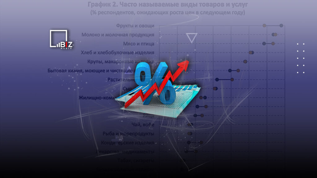 Казахстанцы стали меньше верить в экономику страны и не готовы совершать большие покупки - опрос Нацбанка