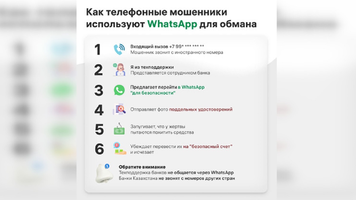 Банки и мобильные операторы сделали совместное заявление о финансовых потерях казахстанцев