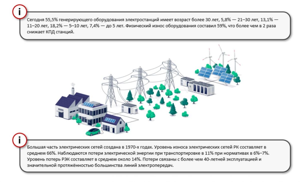 Электроэнергия в Казахстане