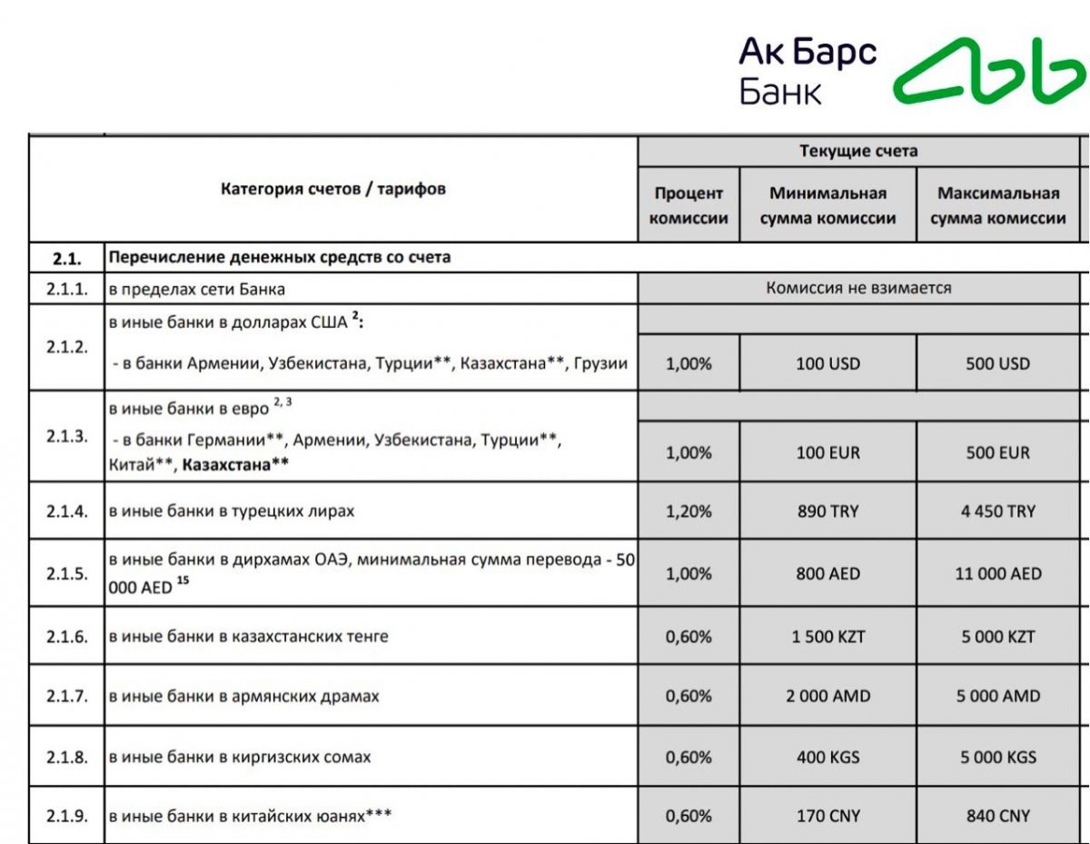 Jusan Bank будет принимать переводы в евро из российского «Ак Барс Банк»