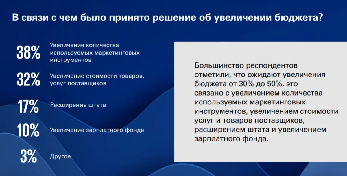 Цифровая реклама - один из самых популярных инструментов продвижения в РК