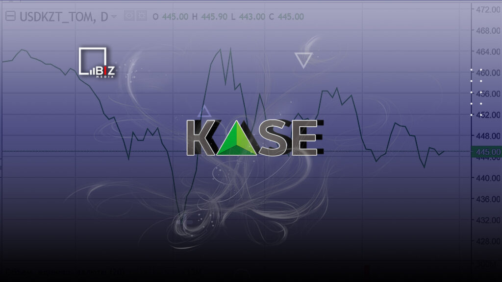 Индекс KASE вырос за день на 0,60% - Bizmedia.kz