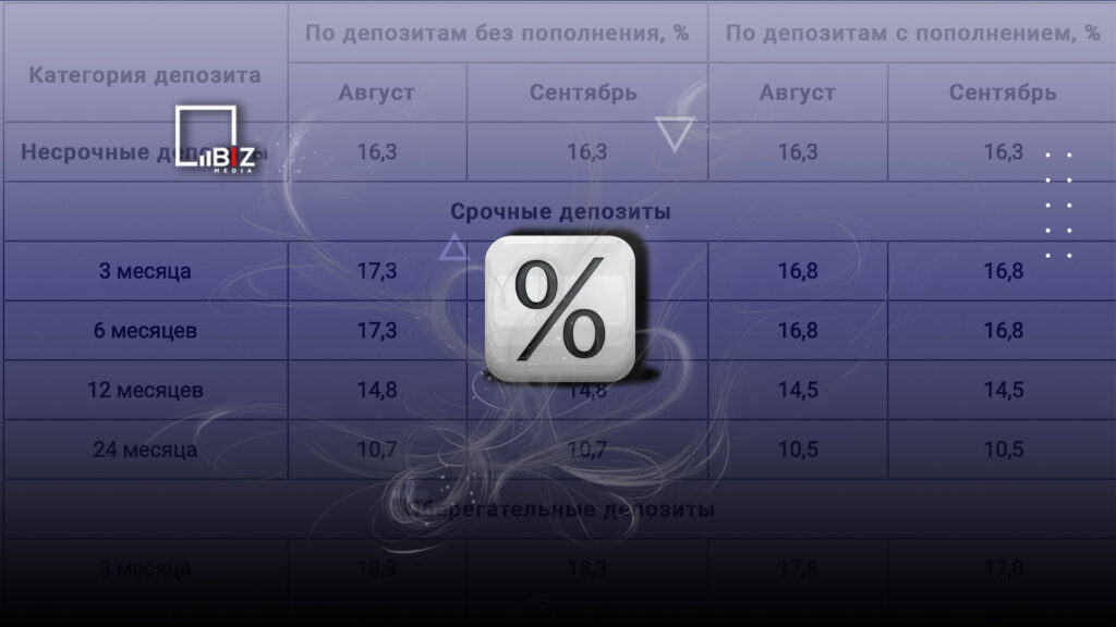В Казахстане утвердили предельные ставки вознаграждения по депозитам на сентябрь