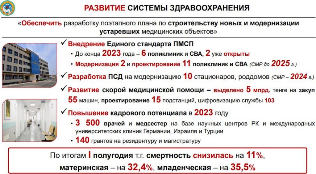 Модернизация и строительство: как в Алматы улучшают медицинскую инфраструктуру