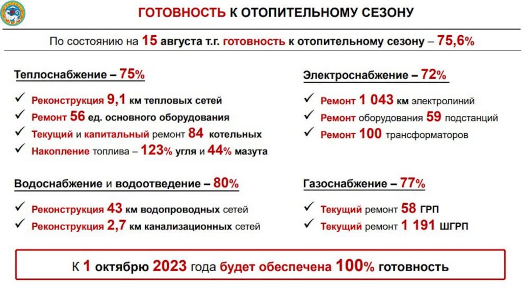 В Алматы ведется активная подготовка к отопительному сезону