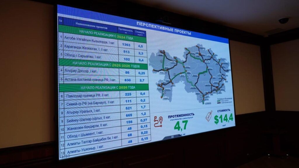 В Министерстве транспорта определили пул приоритетных автодорожных проектов