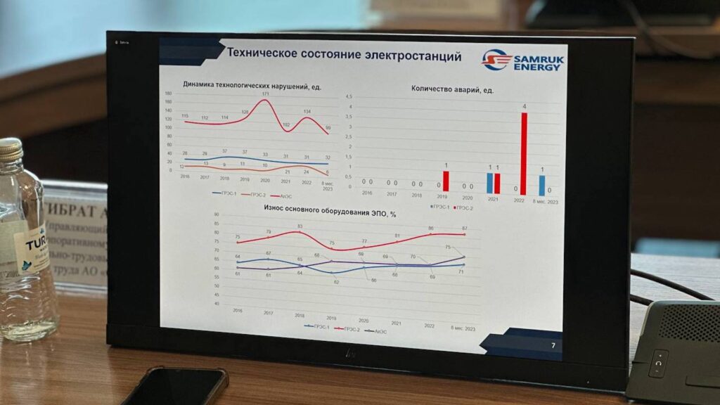 На Алматинских ТЭЦ ремонтные работы завершены на 100%