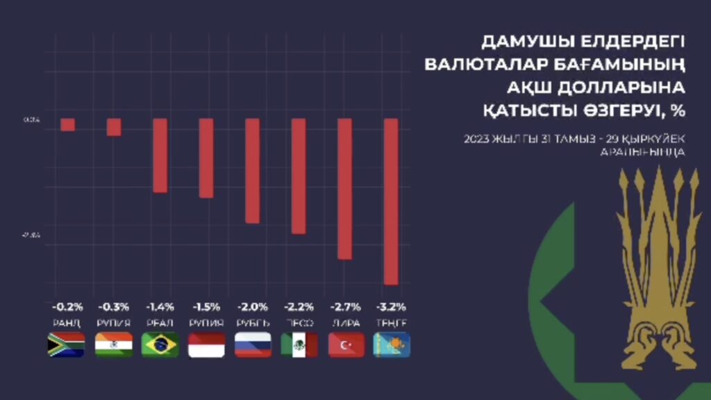 Обзор по валютам отдельных развивающихся стран за сентябрь 2023 года