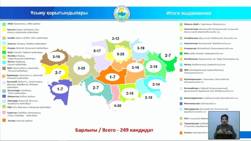 Выборы акимы районов и городов: 249 человек претендуют на место акима