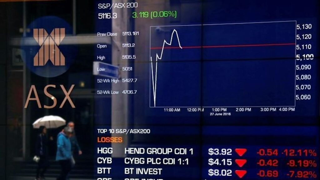 Акции Австралии закрылись снижением; индекс S&P/ASX 200 снизился на 0.03%