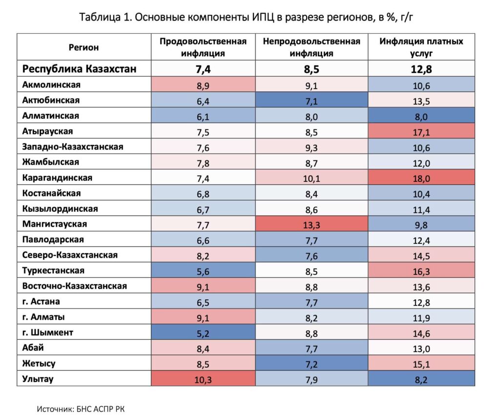 Основные компоненты ИПЦ в разрезе регионов, в %, г/г