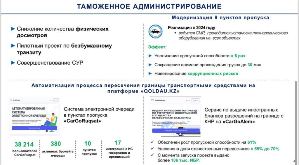 ТАМОЖЕННОЕ АДМИНИСТРИРОВАНИЕ - инфографика