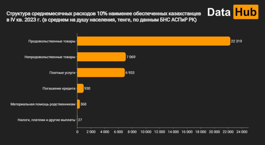 Структура среднемесячных расходов