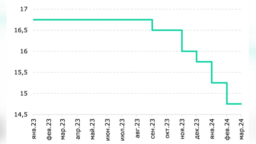 Инфографика по базовой ставке