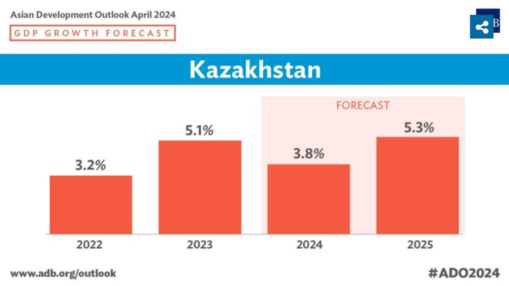 Прогноз по экономике Казахстана