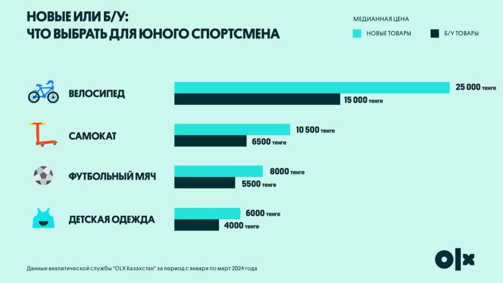 НОВЫЕ ИЛИ Б/У: ЧТО ВЫБРАТЬ ДЛЯ ЮНОГО СПОРТСМЕНА