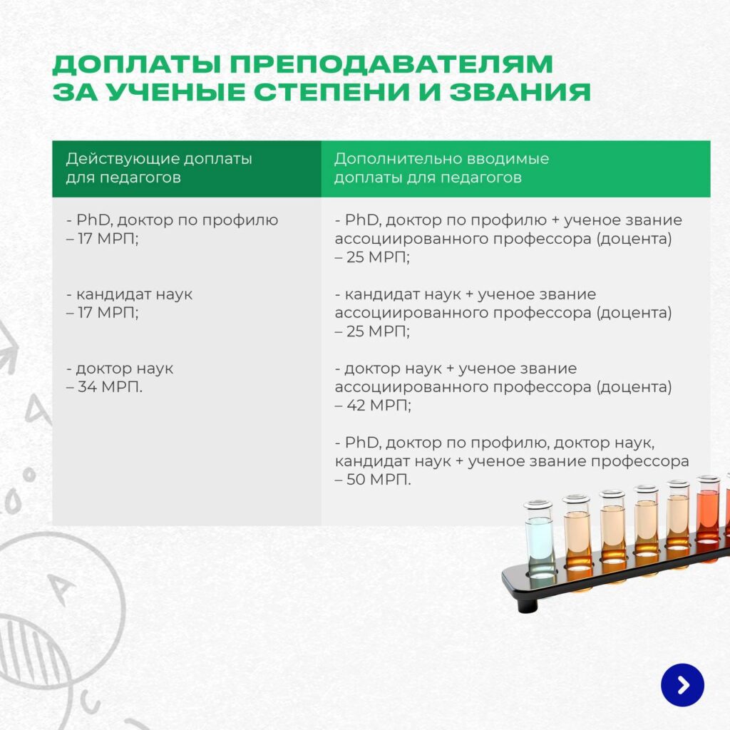 Таблица дополнительные выплаты ученым