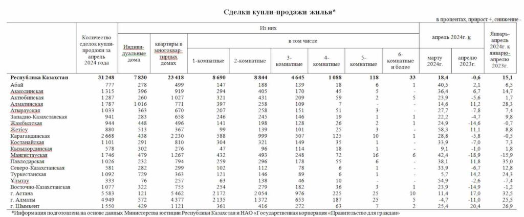 Сделки купли-продажи жилья