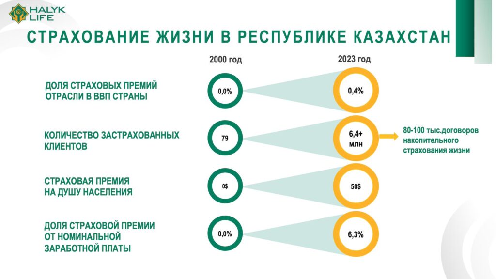 СТРАХОВАНИЕ ЖИЗНИ В РЕСПУБЛИКЕ КАЗАХСТАН