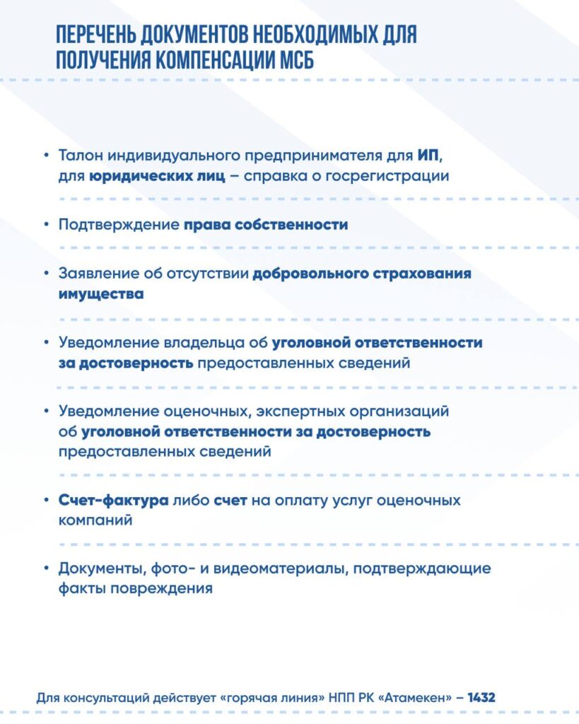 перечень документов необходимых для получения компенсации мсб