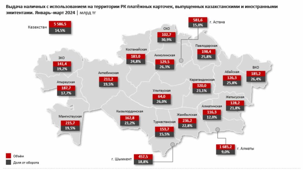 Выдача наличных с использованием на территории РК платёжных карточек, выпущенных казахстанскими и иностранными эмитентами. Январь-март 2024 | млрд тг