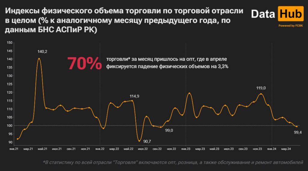 Таблица Индексы физического объема торговли