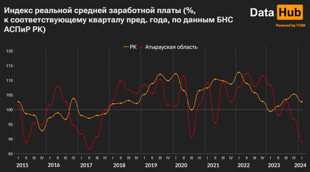 Таблицы зарплата