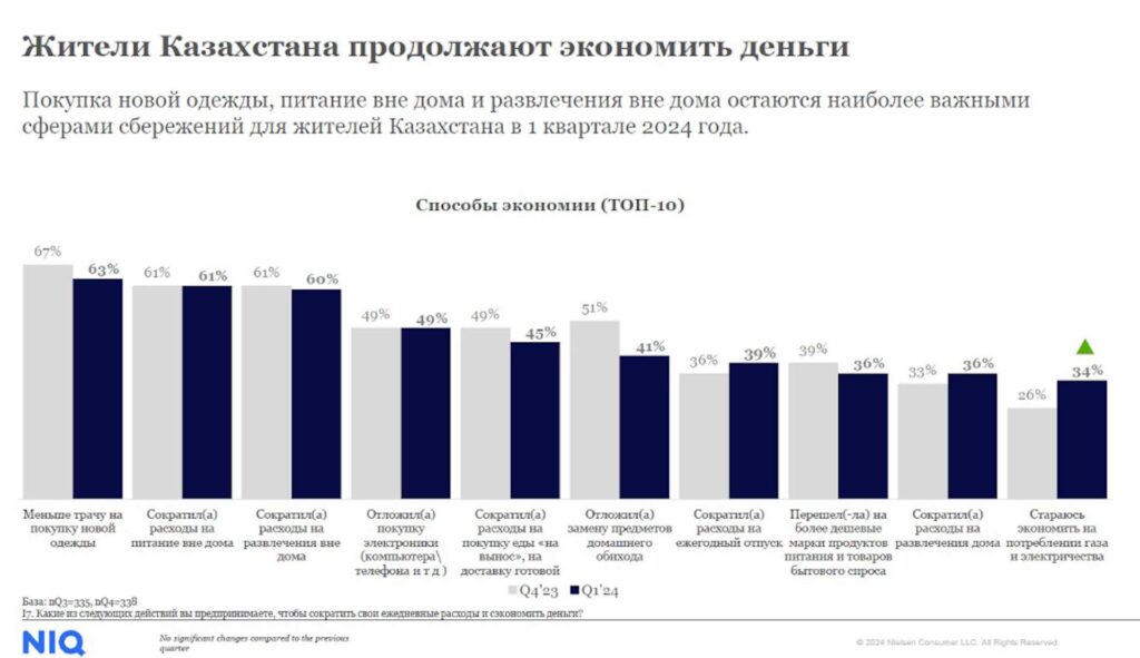 Жители Казахстана продолжают экономить деньги