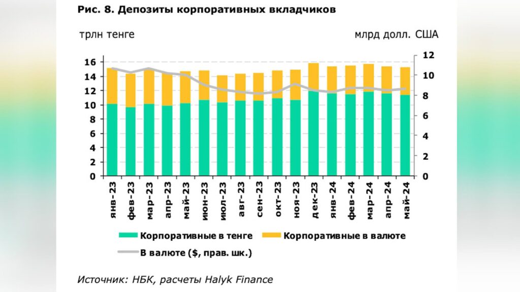 Депозиты корпоративных вкладчиков