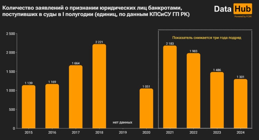 Таблица обращение о банкротстве