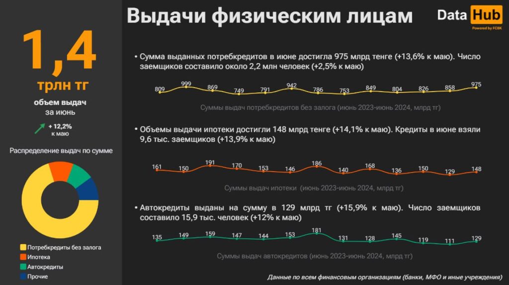 Таблица Выдача кредитов яизлицам