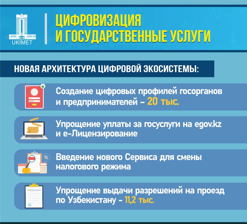 Цифровизация