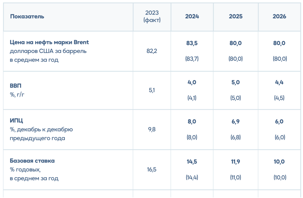 Инфляция и ВВП в Казахстане - эксперты сделали прогноз на 2025 и 2026 годы_bizmedia.kz-1