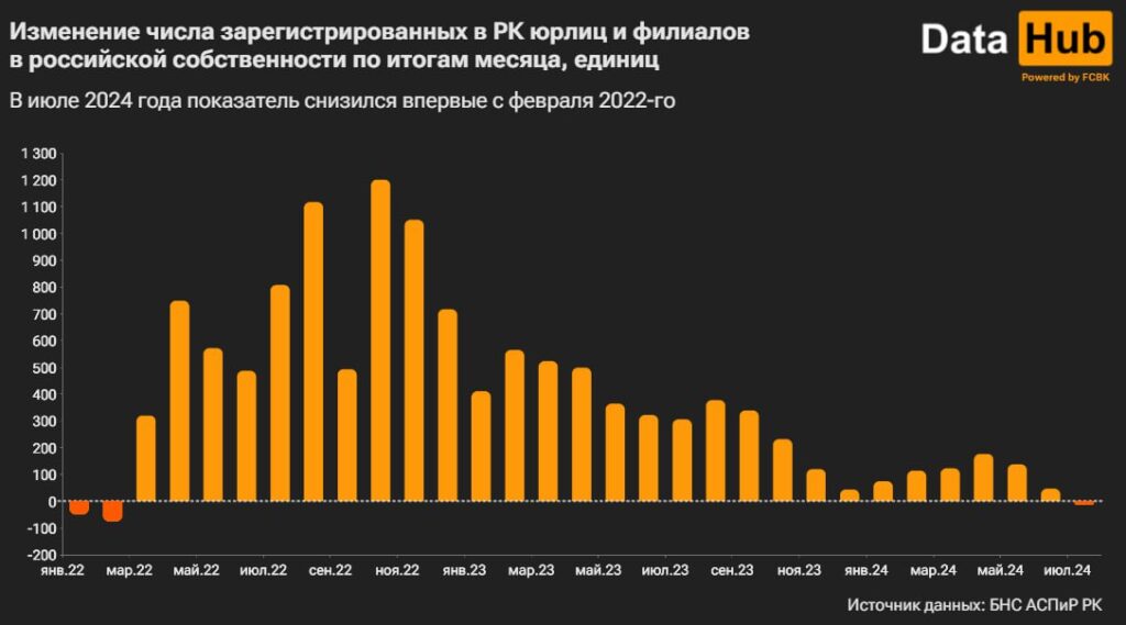 Схема регистрация юрлиц