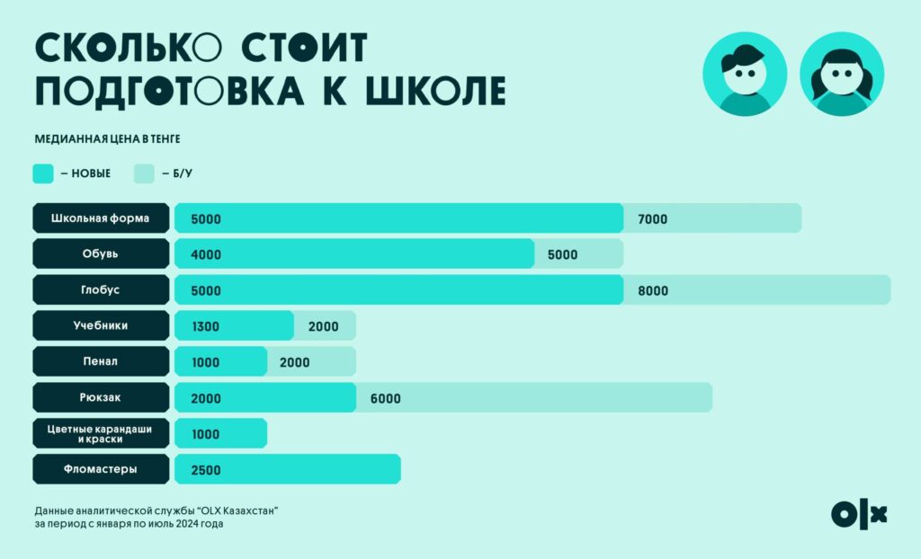 СКОЛЬКО СТОИТ
ПОДГОТОВКА К ШКОЛЕ