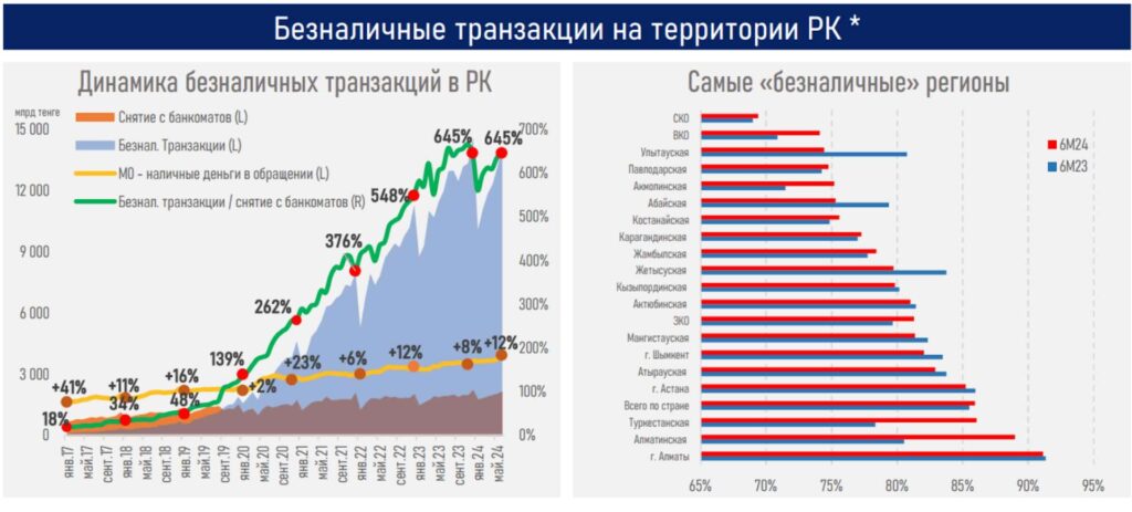 Безналичные транзакции на территории РК